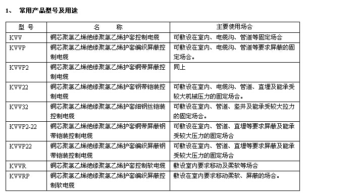 聚氯乙烯絕緣控制電纜型號與性能參數(shù) 第2張 聚氯乙烯絕緣控制電纜型號與性能參數(shù) 第2張