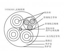 YKVFBG移動(dòng)設(shè)備(堆取料機(jī)、港機(jī)) 卷筒用0.45/0.75KV通訊扁平電纜