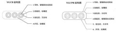 YGCB、YGCPB型號(hào)扁平電纜結(jié)構(gòu)圖