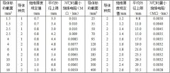 BV、BVR銅芯固定敷設電線