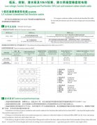 CEFBG，YQSB潛水泵及港口用扁型橡套軟電纜