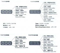 YGCB、YGCPB、YGVFB、YGVFPB耐寒高壓扁電纜
