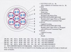 KX-GS-FP1FR，KX-GS-VPVP-8*2*1.5補(bǔ)償導(dǎo)線（補(bǔ)償電纜）